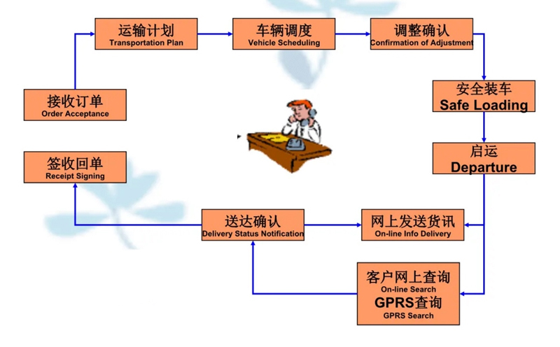 苏州到大邑搬家公司-苏州到大邑长途搬家公司